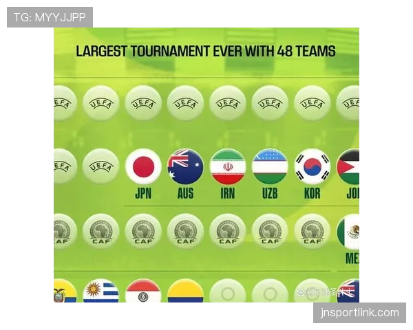 2026世界杯32强资格怎么算