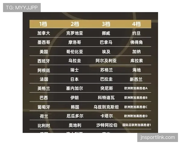 瑞士2026世界杯小组出线前景如何 欧洲劲旅能否突破死亡之组魔咒
