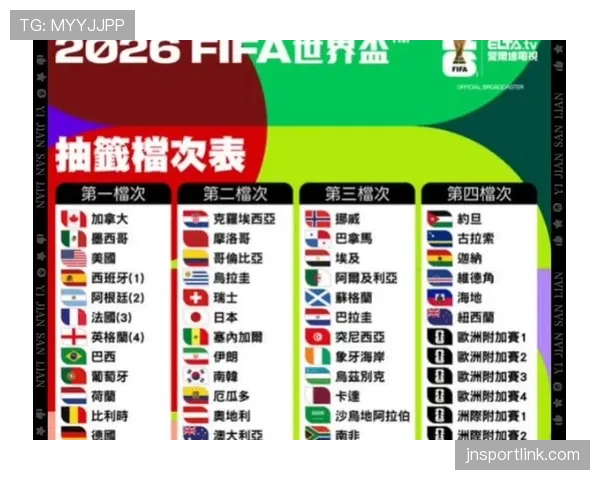 2026世界杯32强赛会不会重新抽签