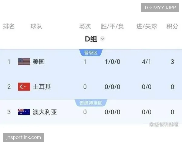澳大利亚世界杯D组成绩：一胜一平一负排名第二